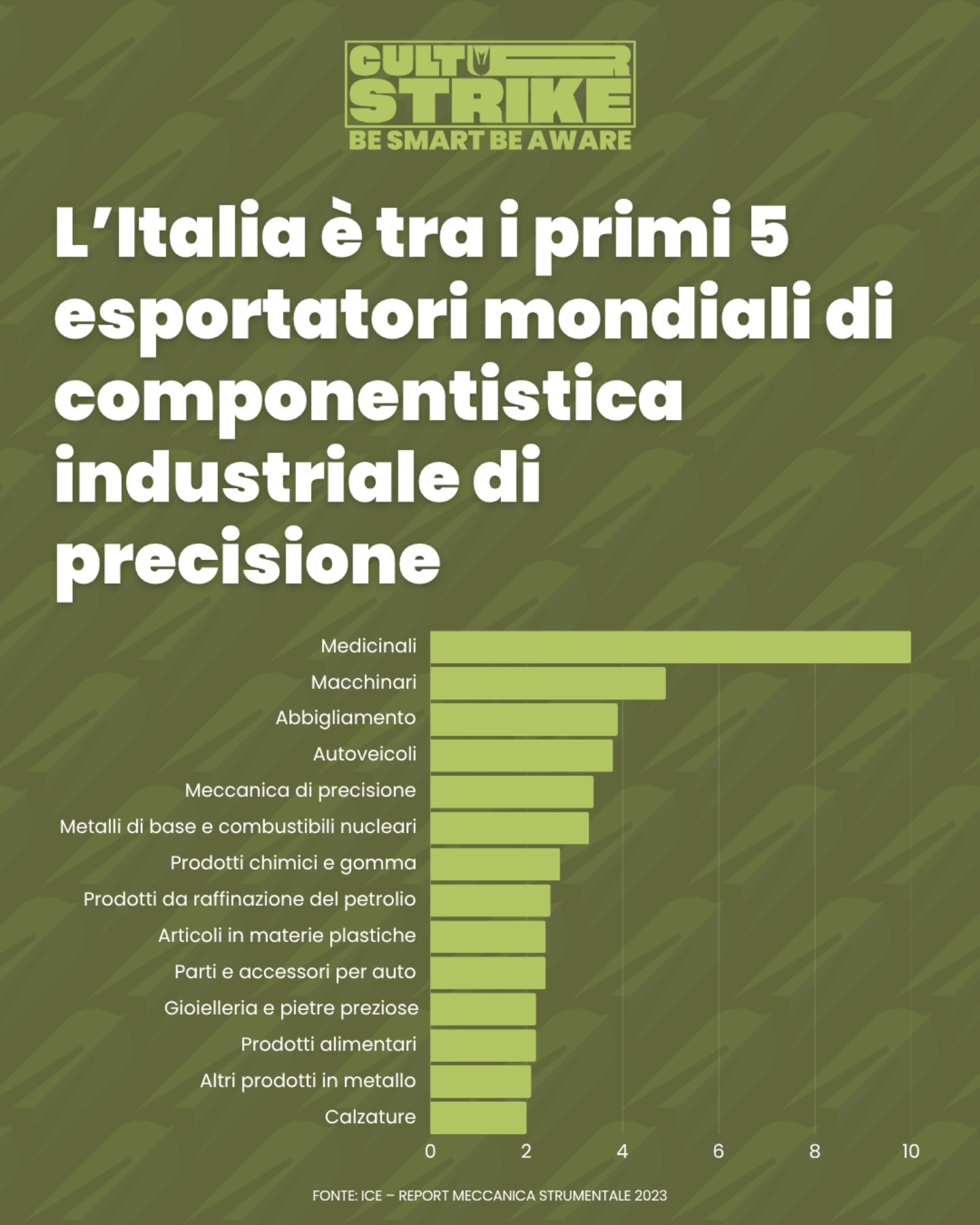 Immagine gallery evento CulturStrike 2025 - Morbegno